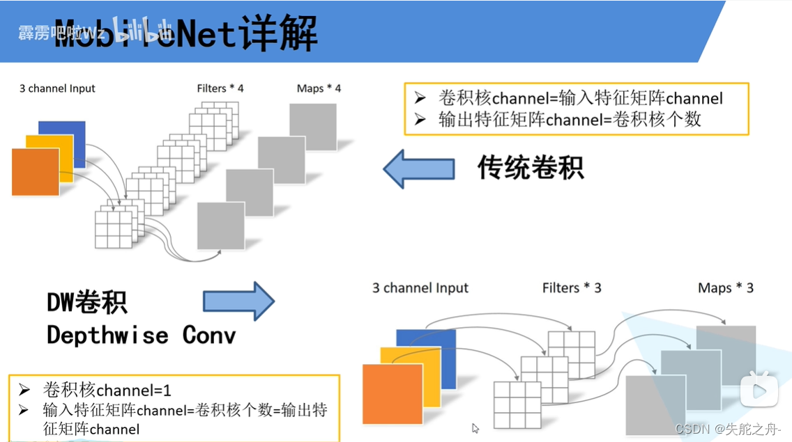 霹雳吧啦Wz《pytorch图像分类》-p6MobileNet网络