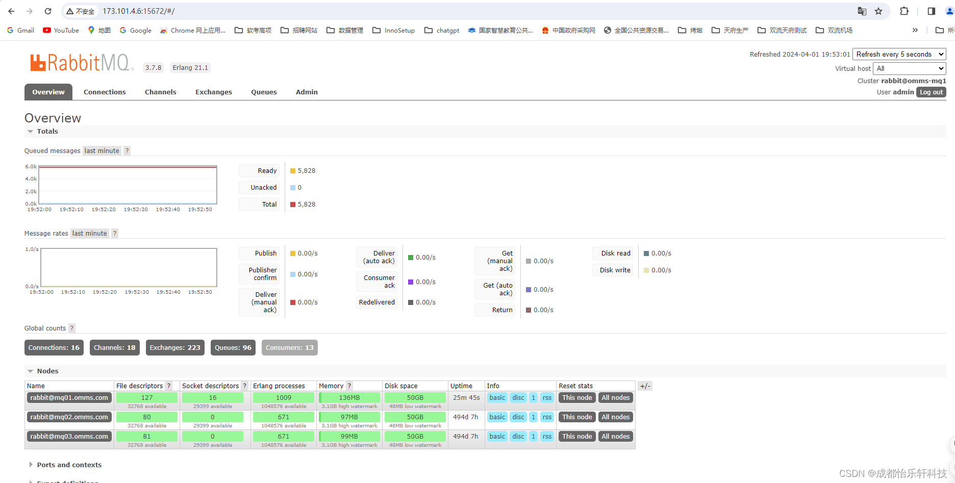 RabbitMQ3.7.8集群分区(脑裂现象)模拟及恢复处置全场景测试