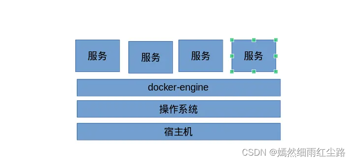 Docker学习笔记（一）概念理解