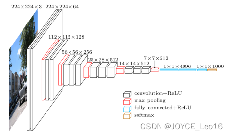 <span style='color:red;'>深度</span><span style='color:red;'>学习</span>500问——Chapter04：<span style='color:red;'>经典</span>网络<span style='color:red;'>解读</span>（2）