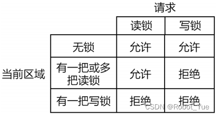 Linux系统编程（十一）：高级 IO