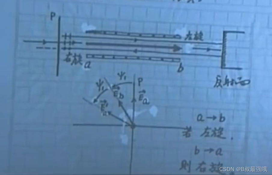 光学隔离器