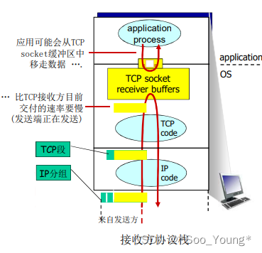 外链图片转存失败,源站可能有防盗链机制,建议将图片保存下来直接上传