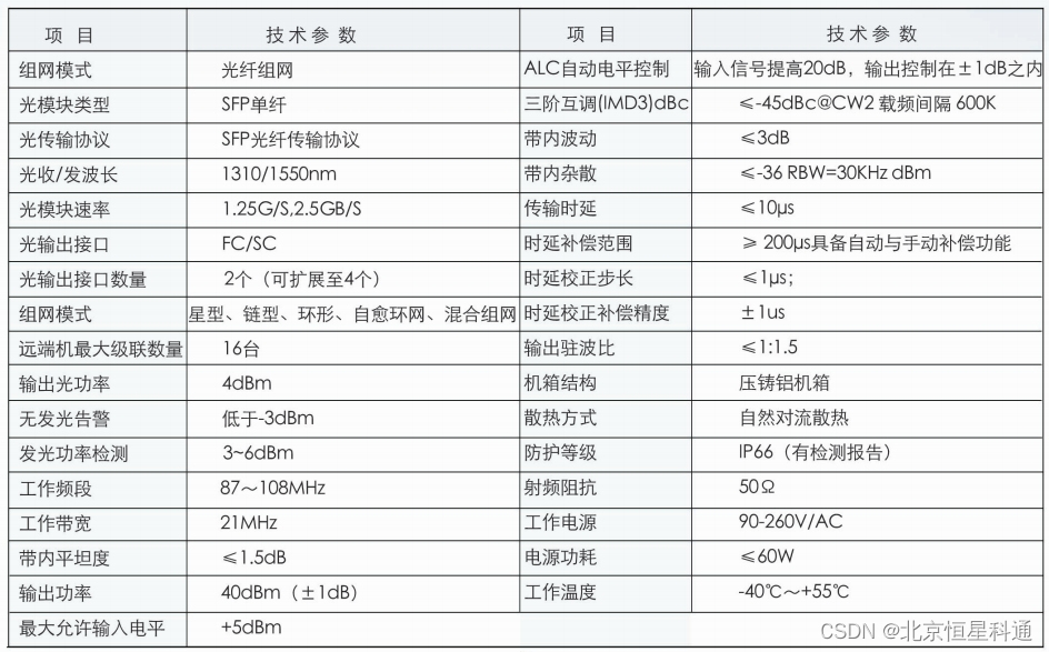 什么是调频直放站，调频直放站的功能和作用是什么？