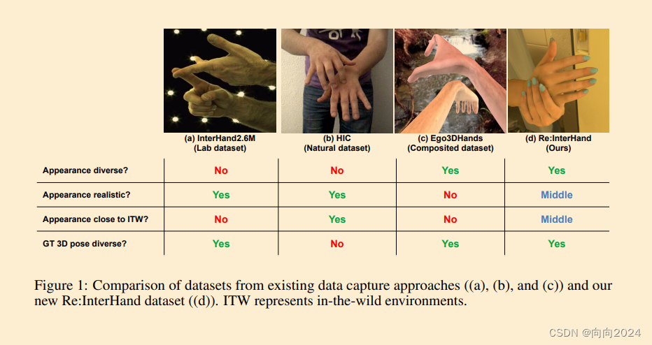 【CVPR2023】Re:InterHand：一个用于3D交互手<span style='color:red;'>部</span><span style='color:red;'>姿态</span>估计<span style='color:red;'>的</span>重光照数据集