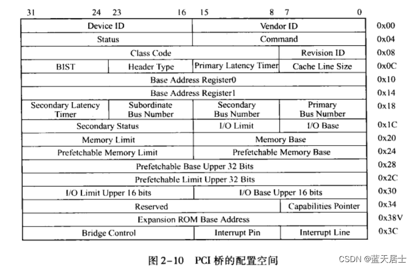 《PCI Express体系结构导读》随记 —— 第I篇 第3章 PCI总线的数据交换（1）