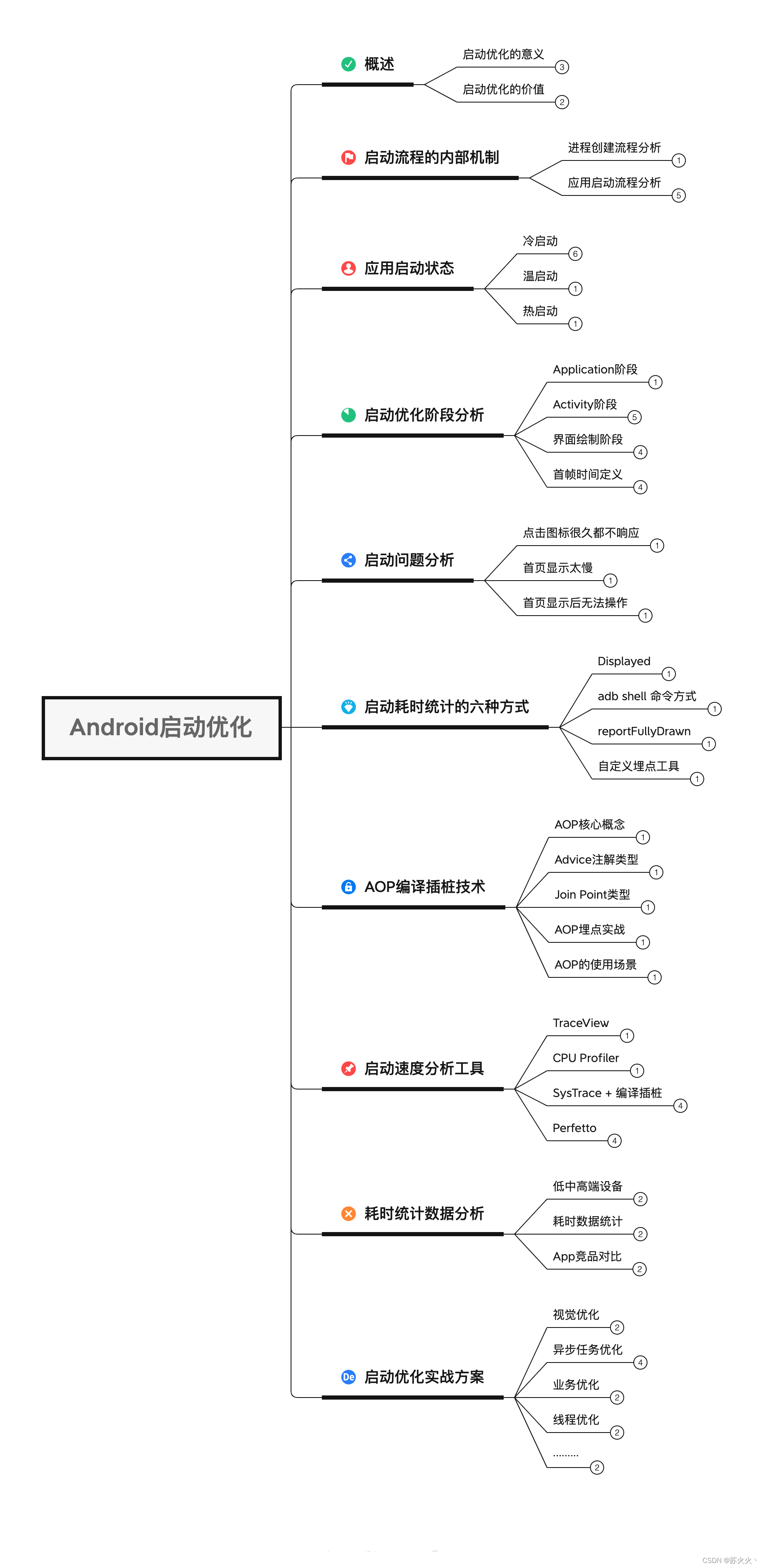 深入研究Android启动速度优化（上）- 看完这些启动优化已经完成80%了，Android启动速度优化详解，掌握这些技巧，优化进度达八成！ 第2张