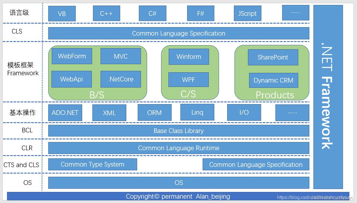 笔记：VS C++ 使用NuGut包管理器下载和使用第三方库