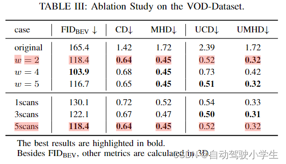 (ICRA 2024) Diffusion-Based Point Cloud Super-Resolution for mmWave Radar Data