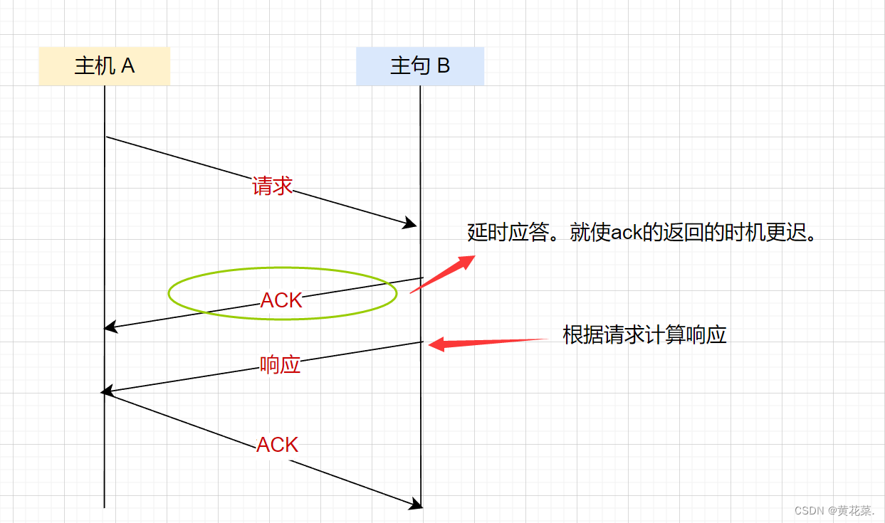 外链图片转存失败,源站可能有防盗链机制,建议将图片保存下来直接上传