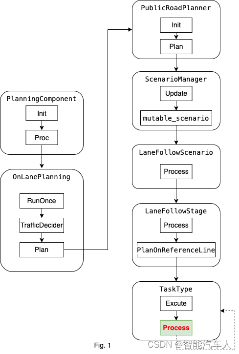 自动驾驶---Motion Planning之轨迹Path优化