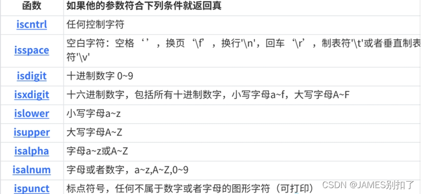 C语言字符函数和字符串函数以及内存函数(全是代码版）：<span style='color:red;'>一</span>篇文章<span style='color:red;'>让</span><span style='color:red;'>你</span><span style='color:red;'>秒</span><span style='color:red;'>懂</span>基础！