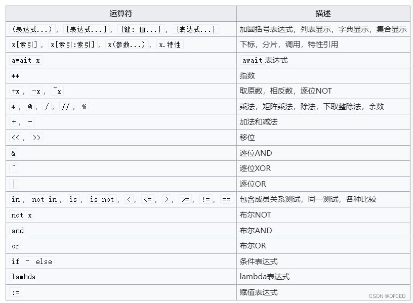 【人工智能入门必看的最全Python编程实战（2）】