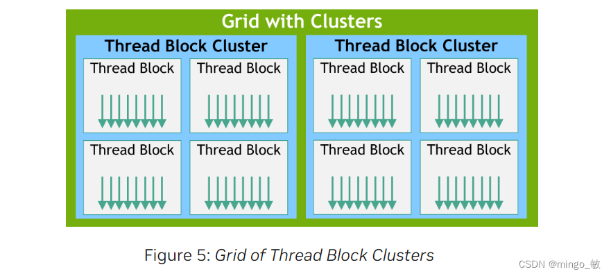 CUDA从入门到放弃（五）：CUDA线程模型 CUDA Thread Hierarchy