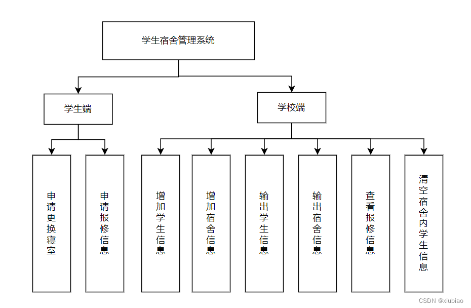 系统功能模块图