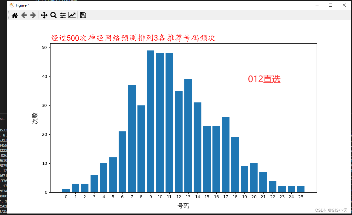 AI预测体彩排3第3弹【2024年4月14日预测--第1套算法开始计算第3次测试】