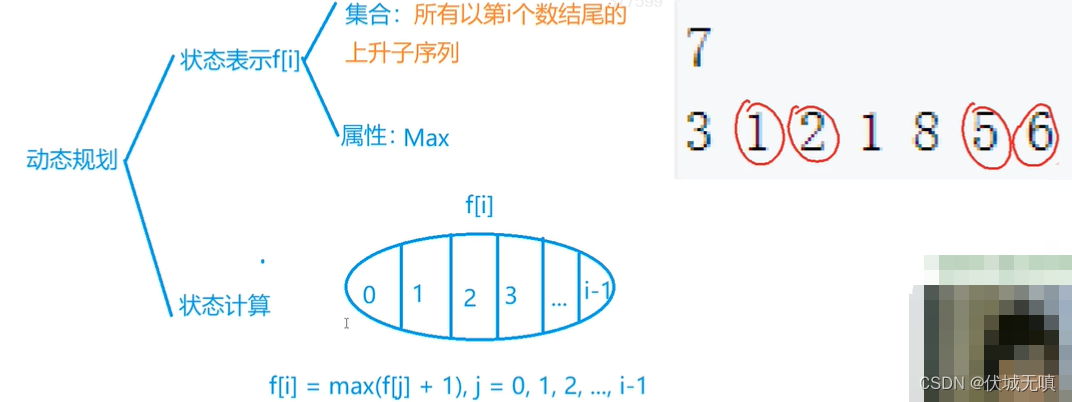 C++ 动态规划 线性DP 最长上升子序列