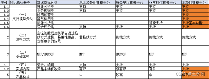 数据分析工具在不同行业中有什么不同的需求？