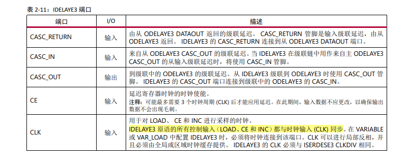 UltraScale 架构 SelectIO 资源之IODELAY与IOSERDES仿真与使用