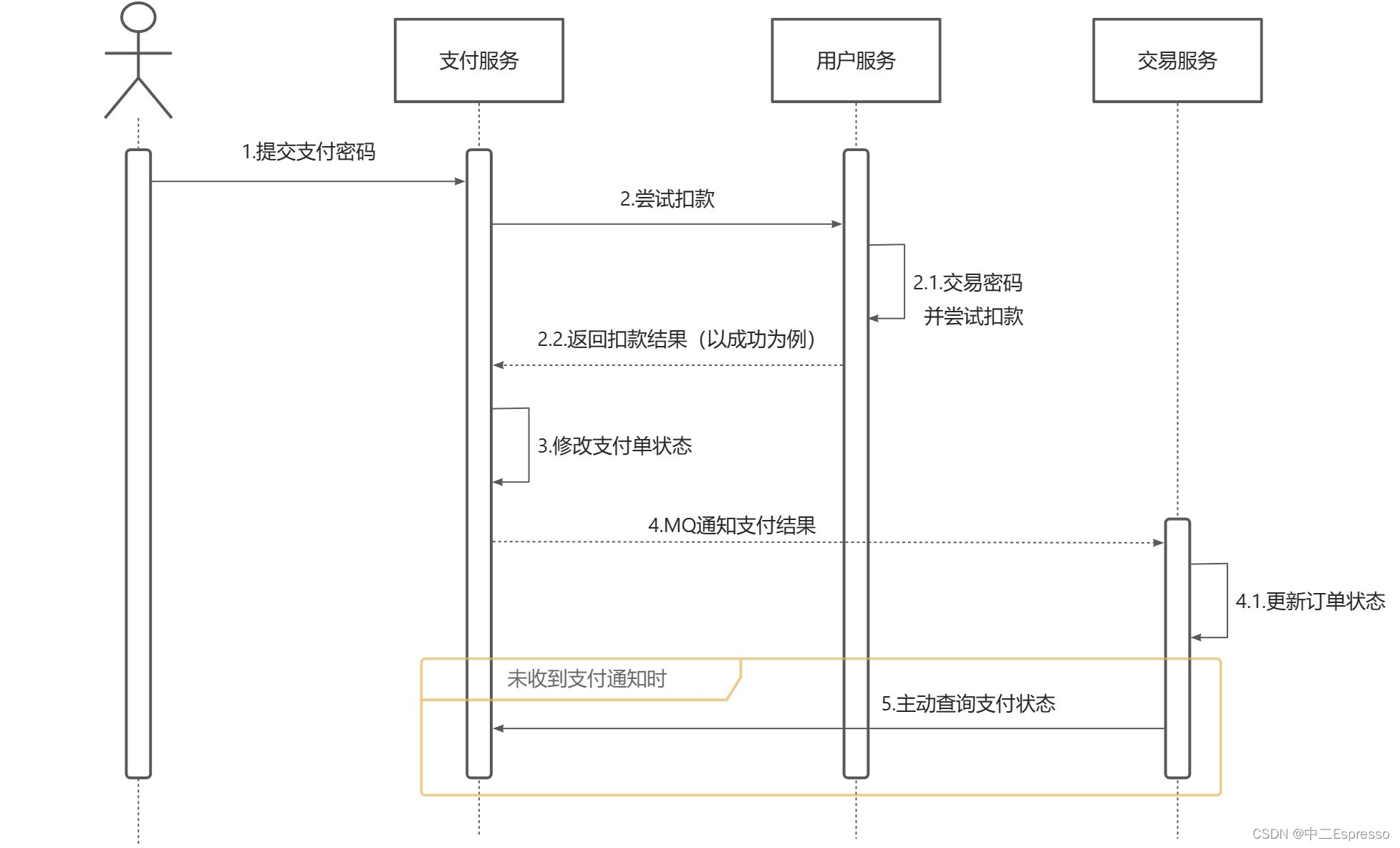 RabbitMQ-5.消费者的可靠性