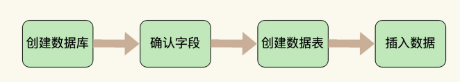 外链图片转存失败,源站可能有防盗链机制,建议将图片保存下来直接上传