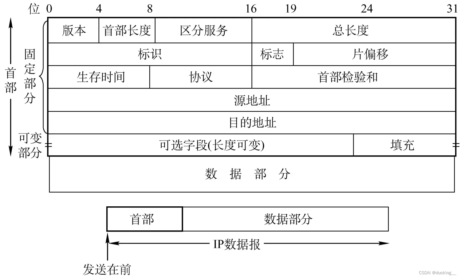 计算机网络(四)网络层