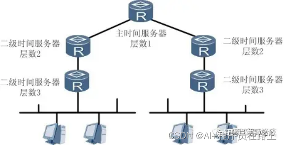 <span style='color:red;'>QT</span>实现NTP<span style='color:red;'>功能</span>