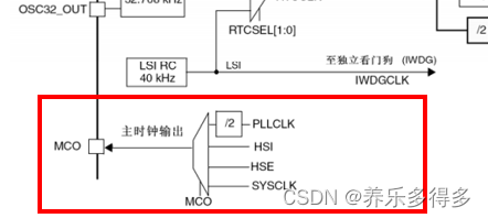 STM32学习 时钟树