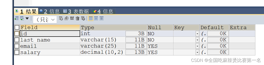 尚硅谷SQL|数据库的创建，修改与删除