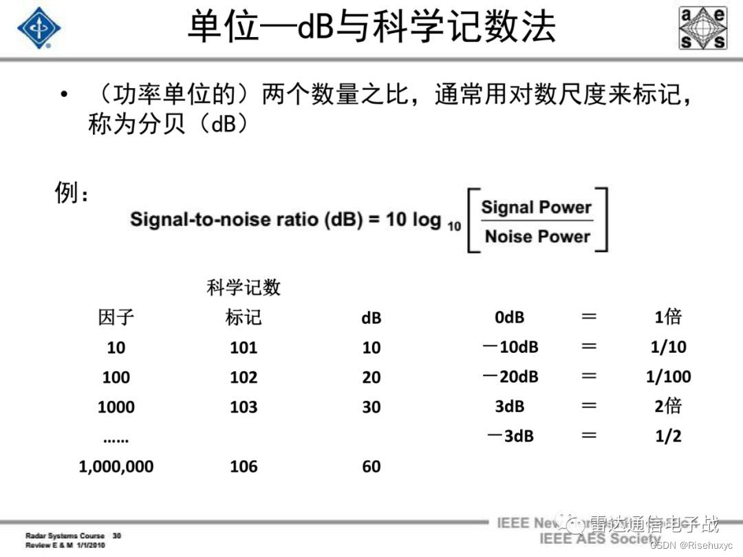 学电子必学的物理定律(三)