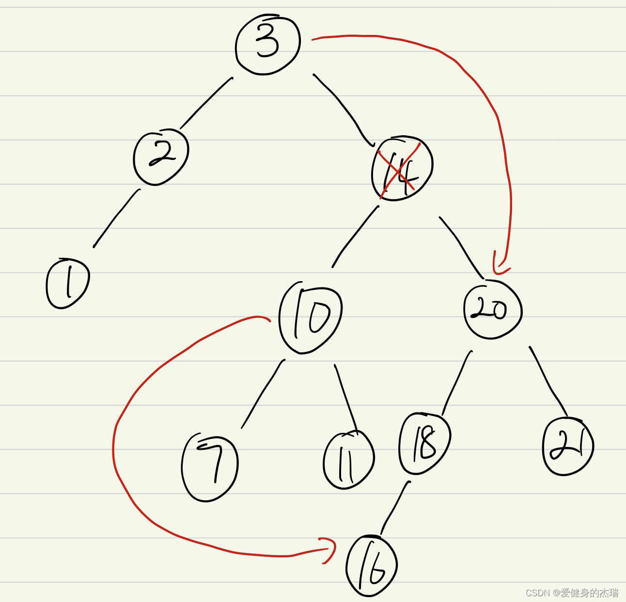 代码随想录<span style='color:red;'>Day</span>22：<span style='color:red;'>二</span><span style='color:red;'>叉</span><span style='color:red;'>树</span>Part<span style='color:red;'>8</span>