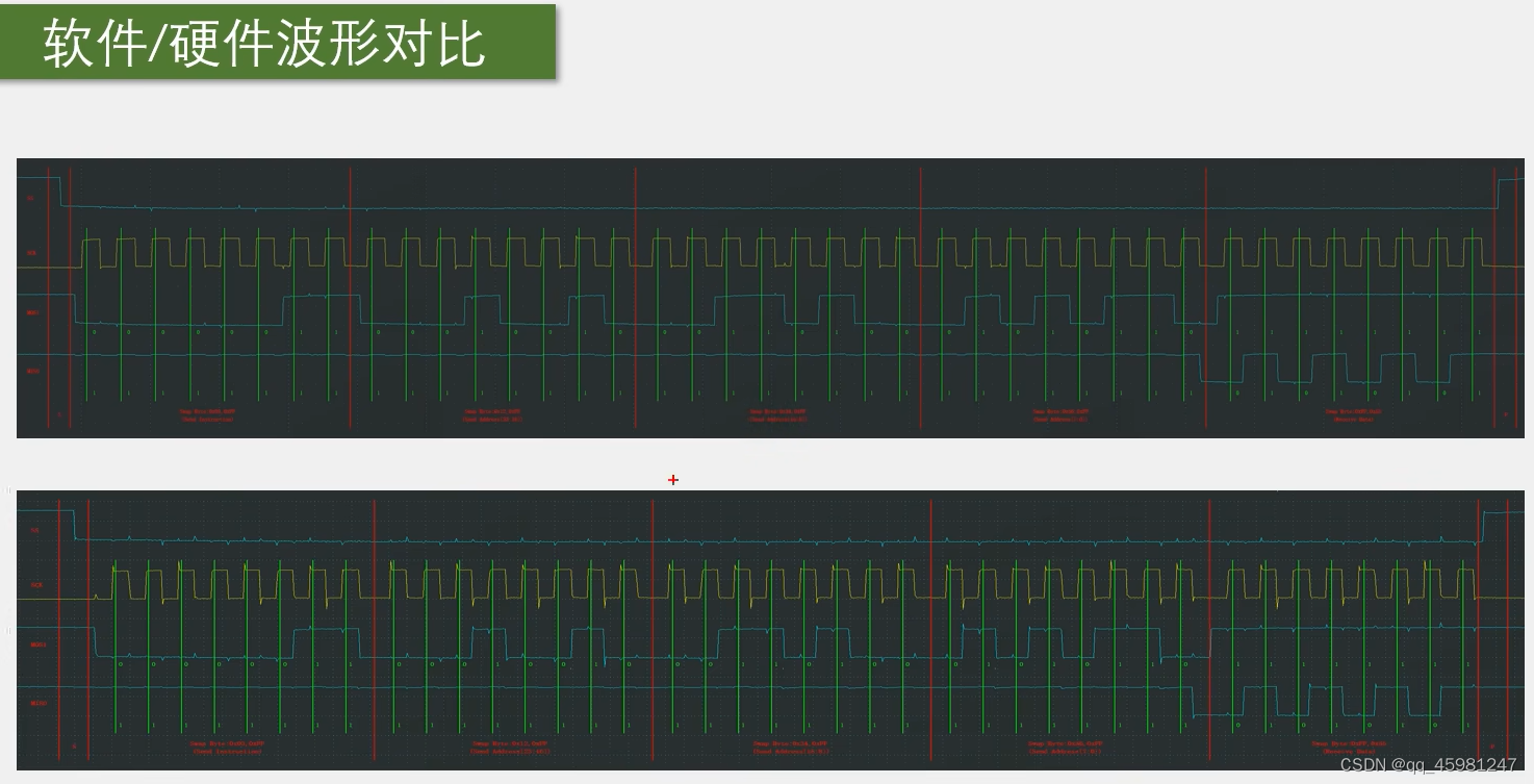 STM32 SPI