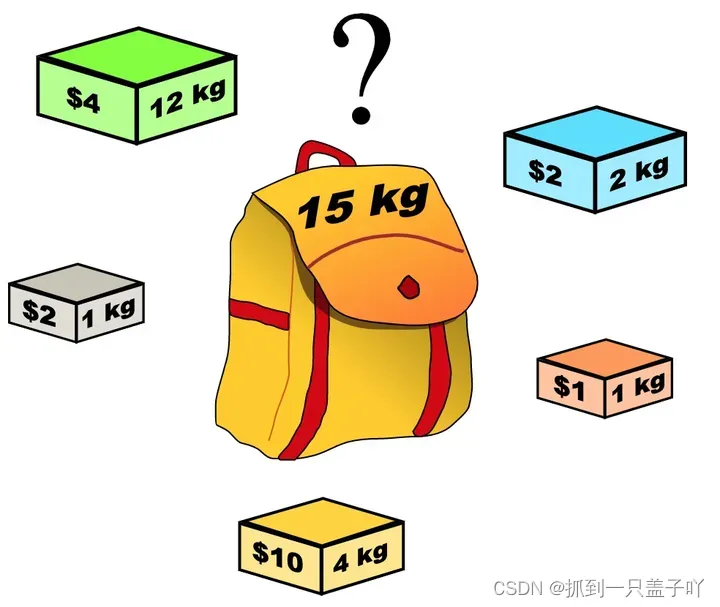 盖子的c++小课堂——第二十三讲：背包问题