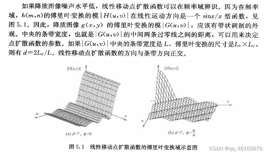 来自自适应光学图像复原理论与方法