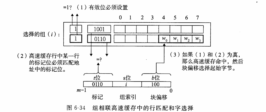 深入理解计算机系统学习笔记