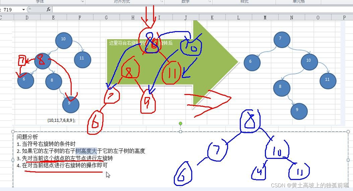 第 11 章 树结构实际应用