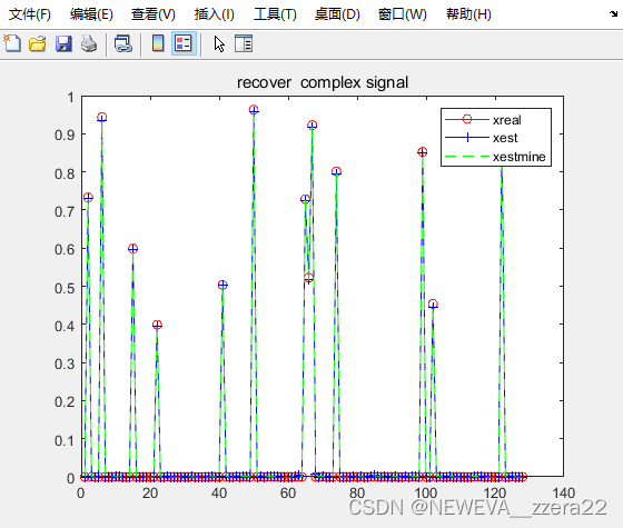 近似消息传递算法（AMP）单测量模型（SMV）