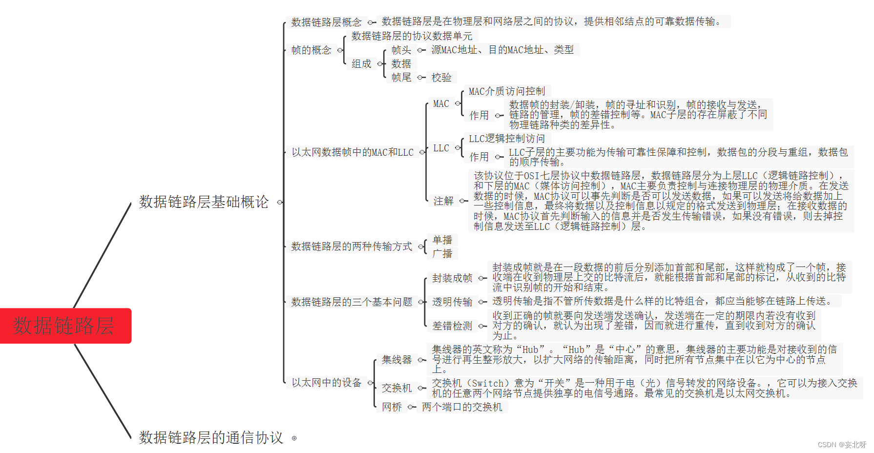 <span style='color:red;'>计算机</span><span style='color:red;'>网络</span>——数据链路层（<span style='color:red;'>三</span>）