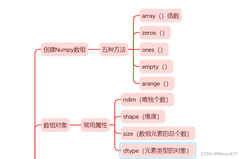 Python---<span style='color:red;'>Numpy</span><span style='color:red;'>学习</span>