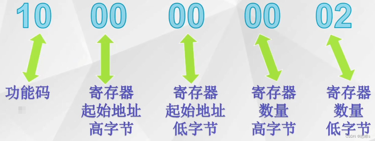 网络协议——Modbus-TCP