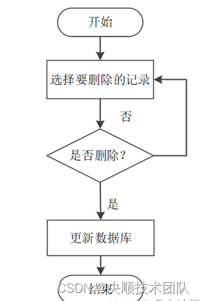 图3-5 删除信息流程图