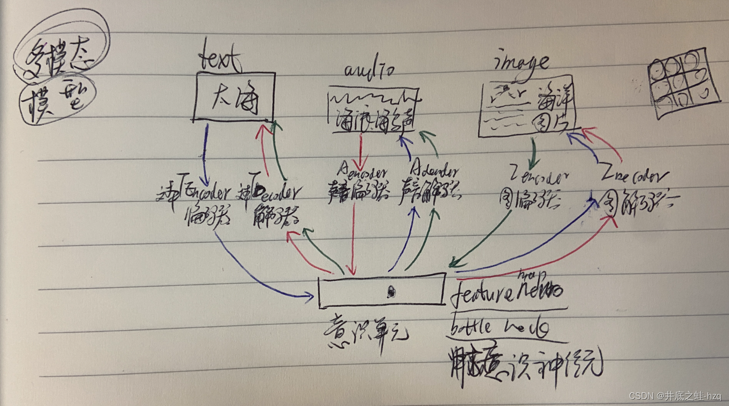 多模态模型