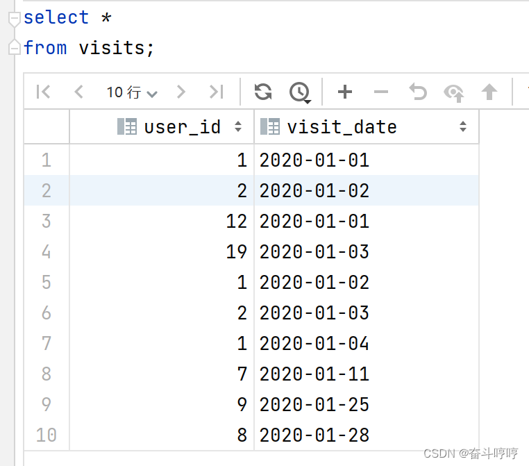 leetcode 1336 每次访问的交易次数(postgresql)