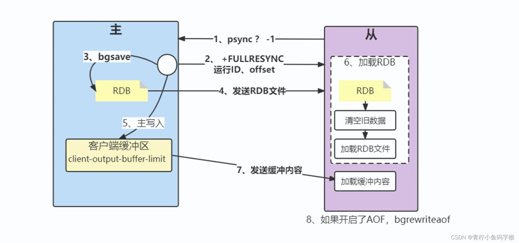 ![在这里插入图片描述](https://img-blog.csdnimg.cn/direct/901053e1dc0947aa9c70b2b6591fbd0c.png