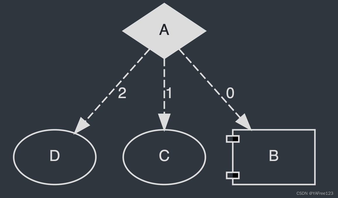 Taskflow：运行时交互（Interact with the Runtime）