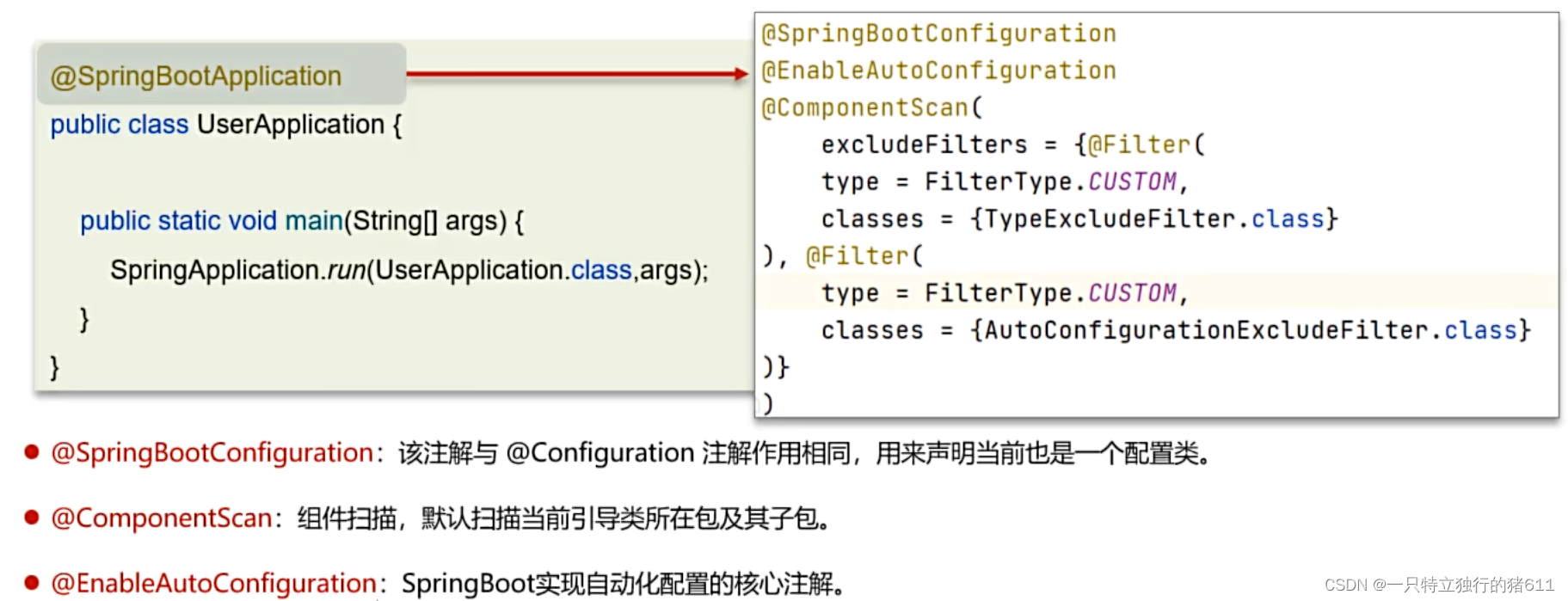 <span style='color:red;'>SpringBoot</span><span style='color:red;'>自动</span>装配<span style='color:red;'>原理</span>