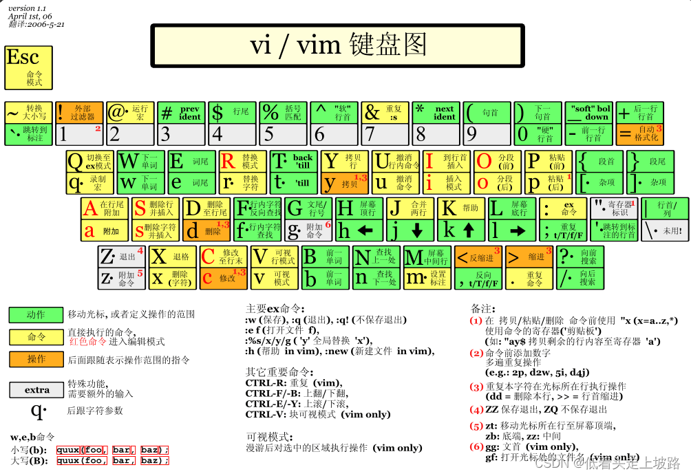vim的使用及常用快捷键