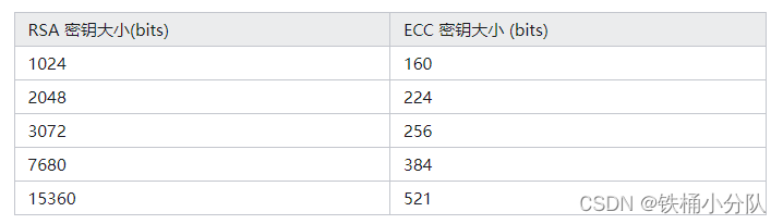 椭圆曲线密码学（ECC）基本介绍和总结