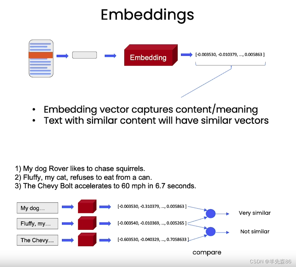 Embeddings