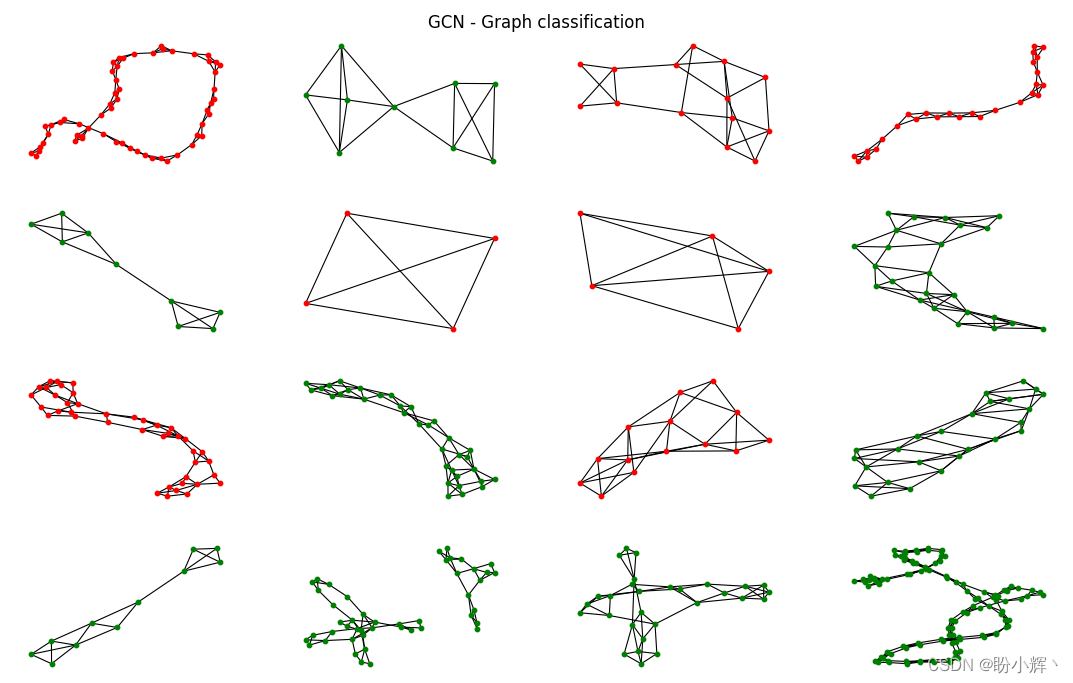 图神经网络实战（12）——图同构网络(Graph Isomorphism Network, GIN)